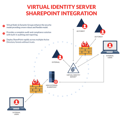 SharePoint Claims Based Authentication Provider
