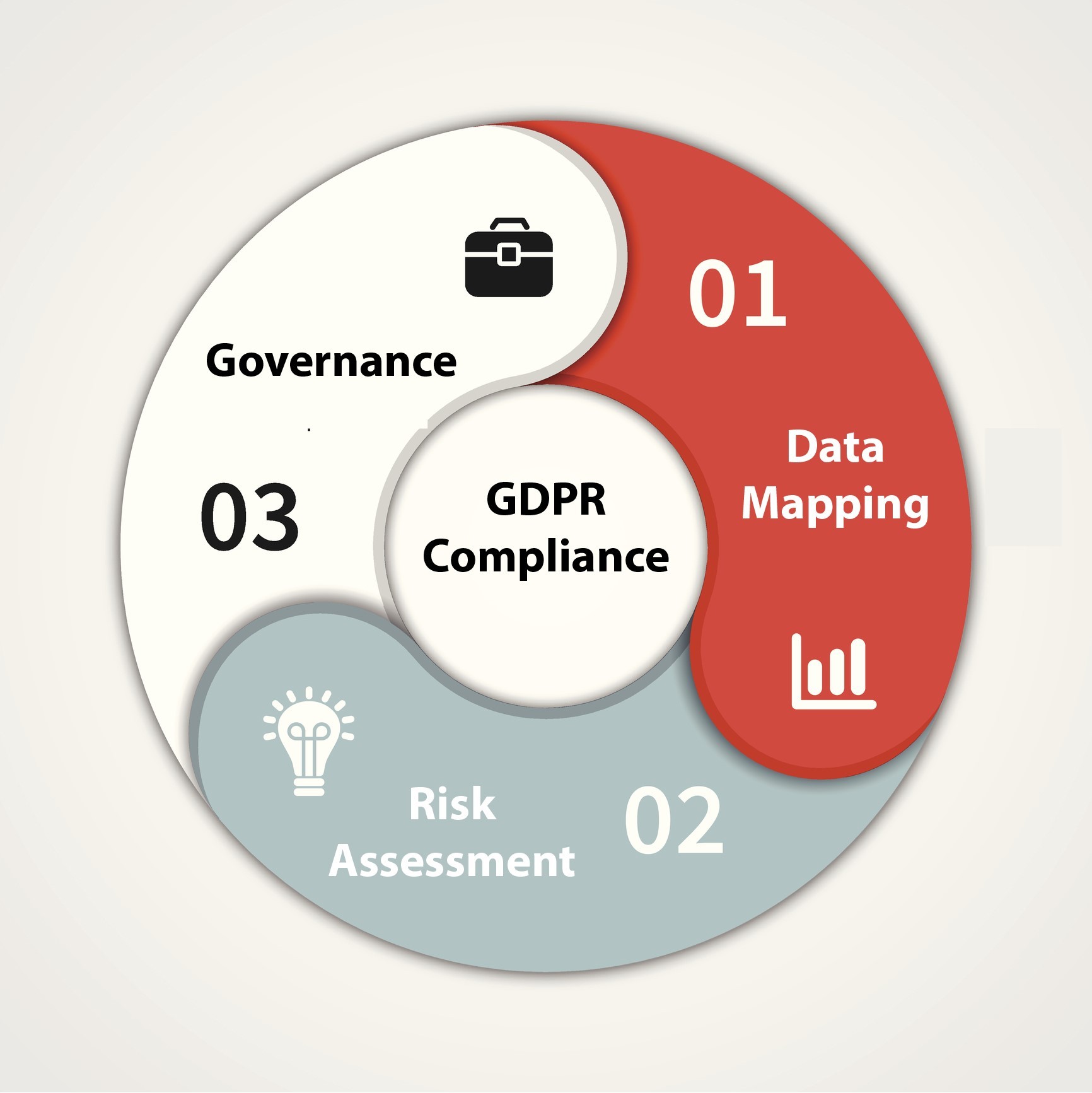 governance and gdpr