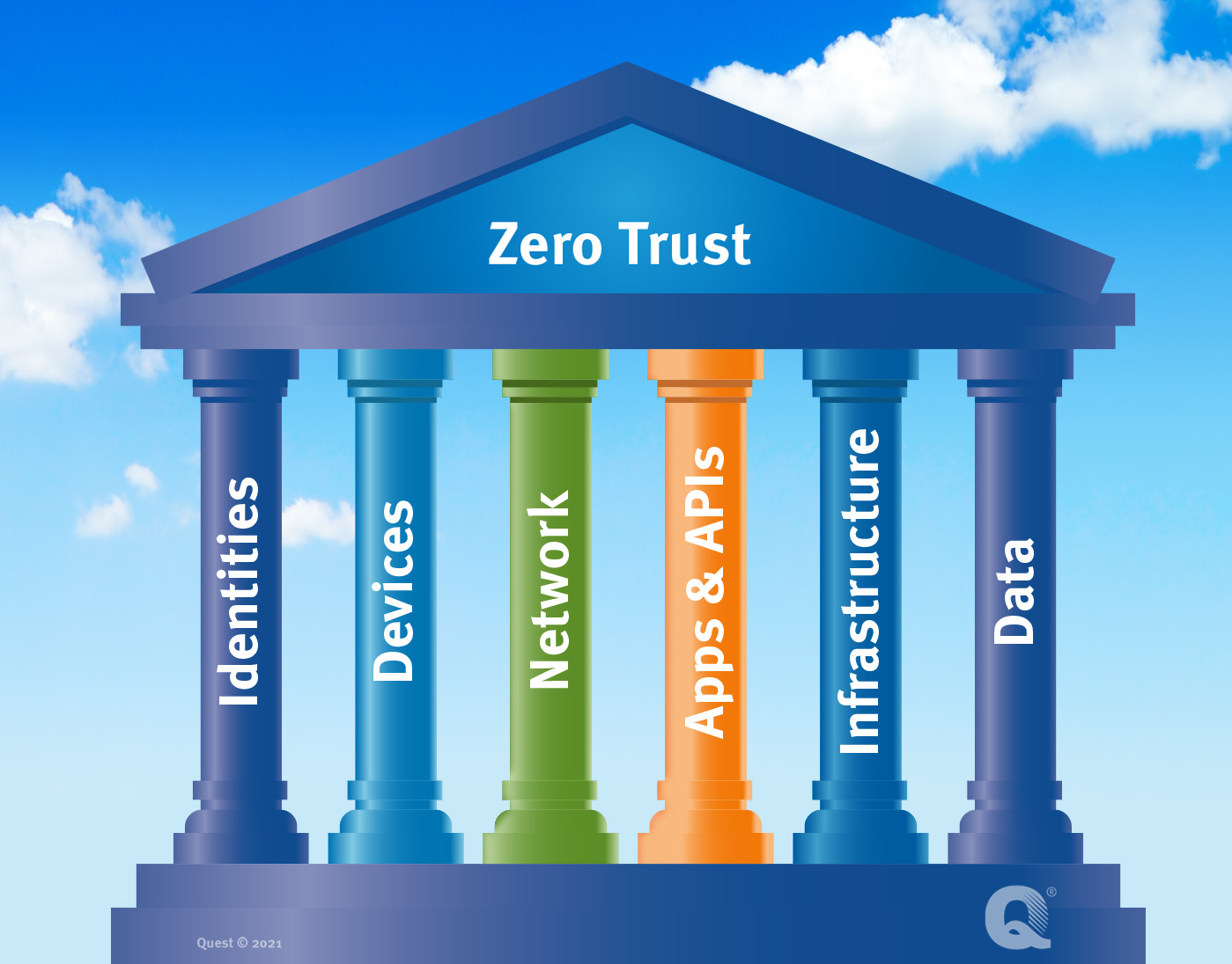 The Role of Zero Trust Architecture in Next-Generation IAM | Optimal IdM